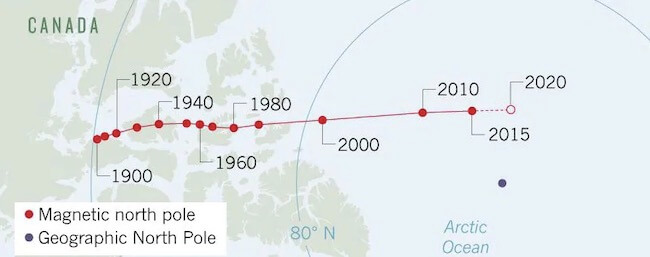 Cambiamento di posizione del polo nord magnetico dal 1900
