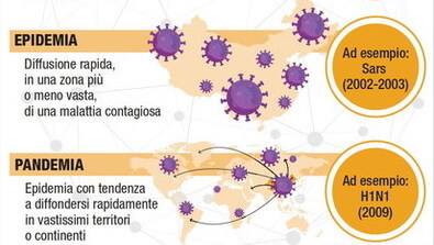 Differenza tra epidemia e pandemia