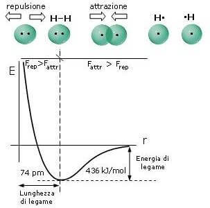 Cos'è l'energia chimica