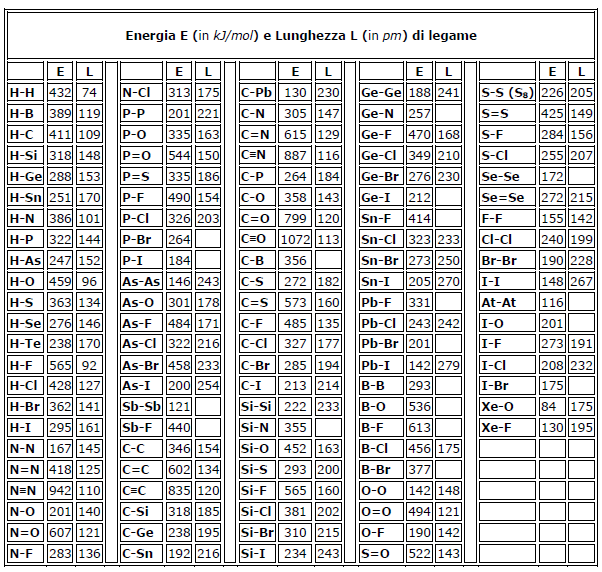 download справяне с предизвикателствата