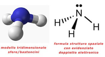 formula chimica dell'ammoniaca