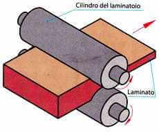 laminazione