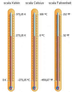 scale di temperatura