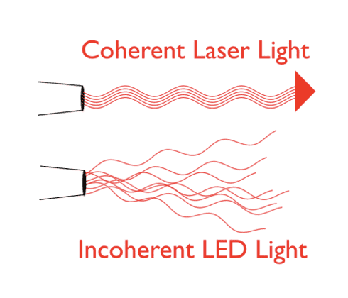 Coerenza laser