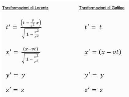 trasformazioni di Lorentz