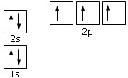 Configurazione elettronica dell'azoto