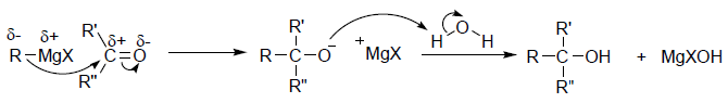 meccanismo di reazione tra reattivi di grignard e composti carbonilici
