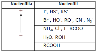 nucleofilicità
