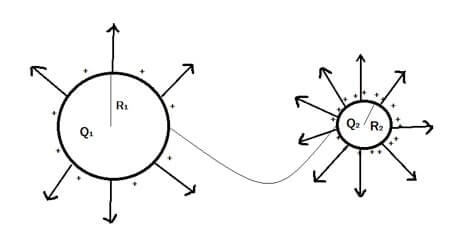 campo elettrico tra due sfere cariche elettricamente