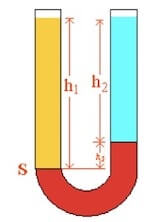 Principio dei vasi comunicanti applicato a tre liquidi diversi