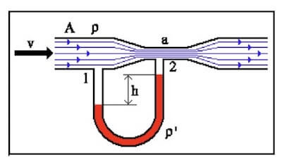 Velocità di un fluido in un condotto