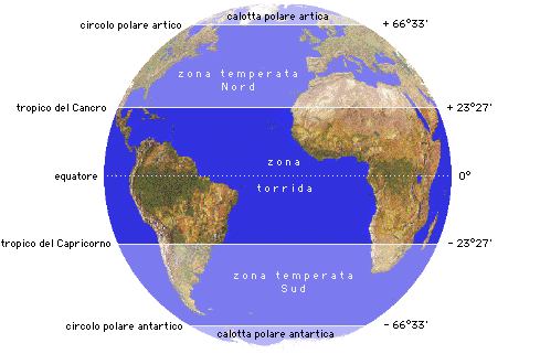 Circolo polare artico e circolo polare antartico