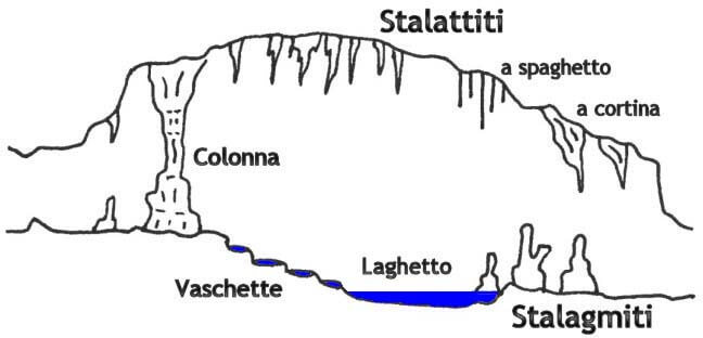 differenza tra stalattiti e stalagmiti