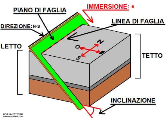 faglia