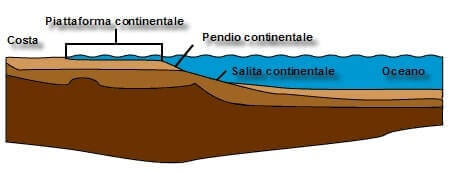 topografia del fondale marino