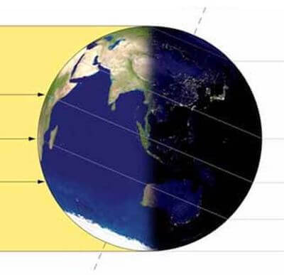 Circolo polare antartico