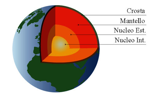 Struttura della Terra