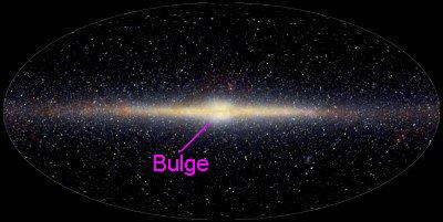 Bulge della Via Lattea