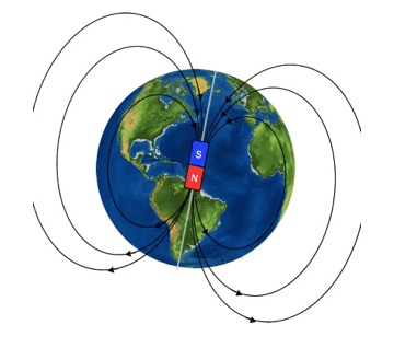 Polo Nord e Sud, campo magnetico terrestre; bussola