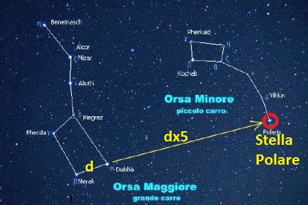 Orientarsi Con Le Stelle