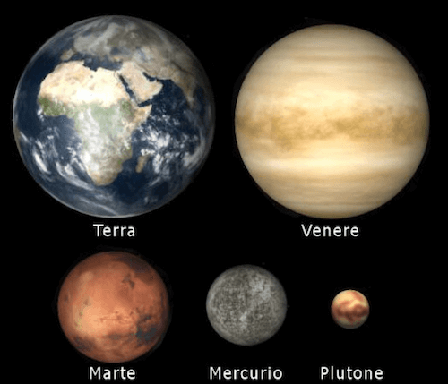 Dimensioni di Marte rispetto ad alcuni altri pianeti del sistema solare