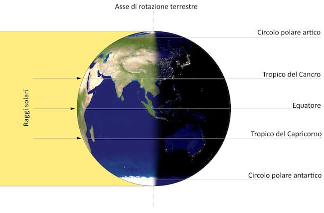 Circolo di illuminazione all'equinozio