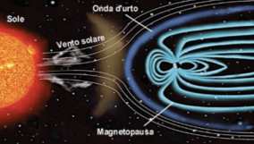 forma del campo magnetico terrestre