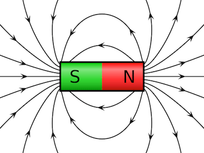 Le linee di forza del campo magnetico si originano nel polo nord per chiudersi nel polo sud