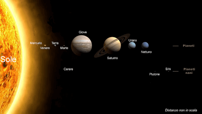 Sistema Solare