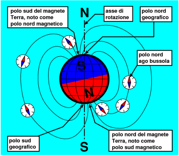 polo nord magnetico e calamita