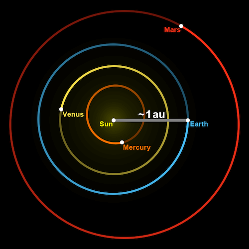 Unità astronomica