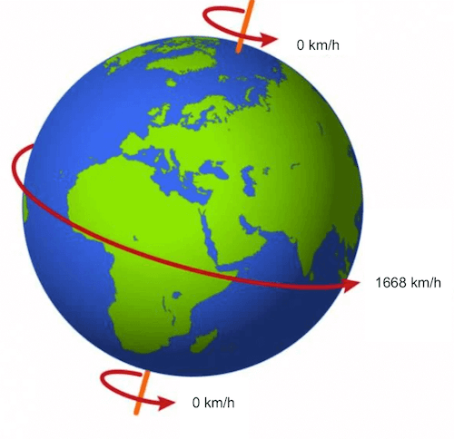 Velocità di rotazione della Terra