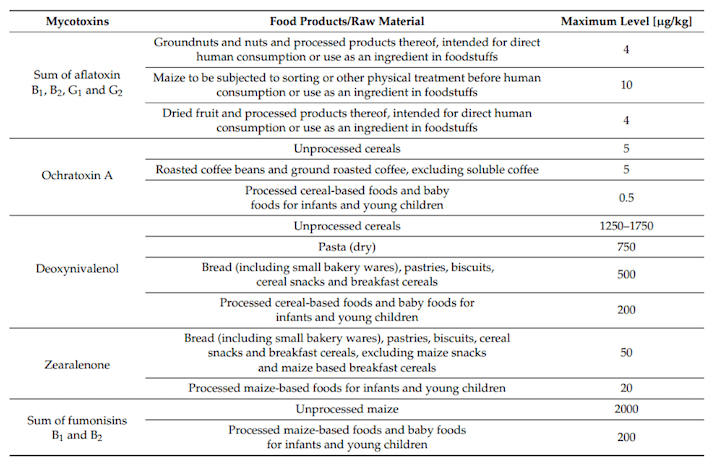 Livelli massimi di certe micotossine in alcuni alimenti