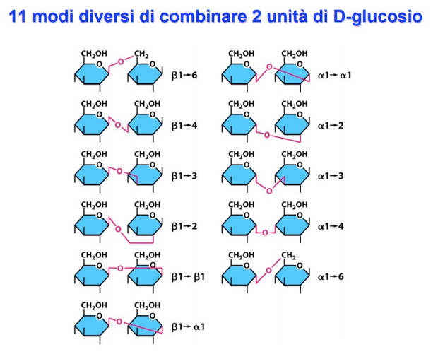 Oligosaccaridi