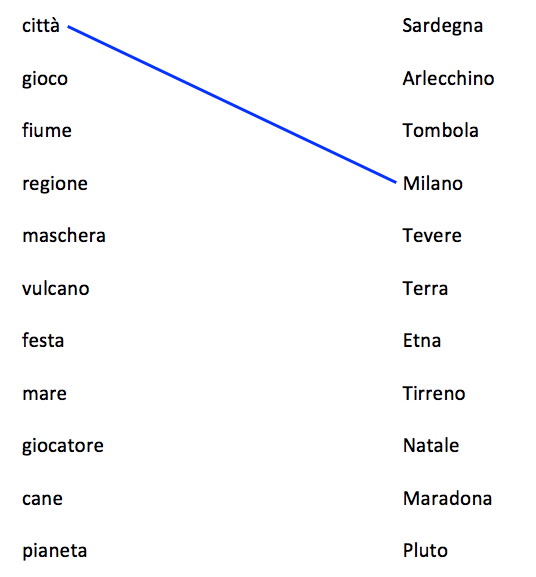 esercizi sui nomi comuni e propri