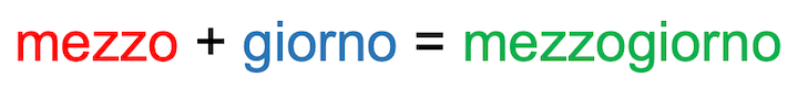 Mezzo + giorno = mezzogiorno