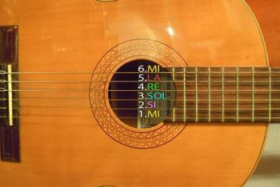 Nomi delle corde della chitarra