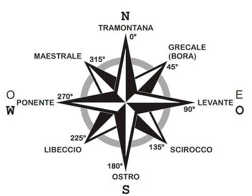 La Rosa dei Venti