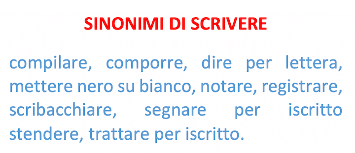 Sinonimi di scrivere