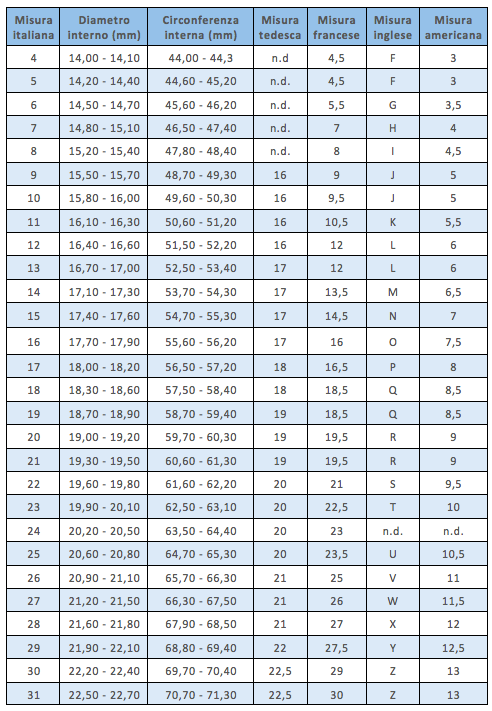Misure anelli americane