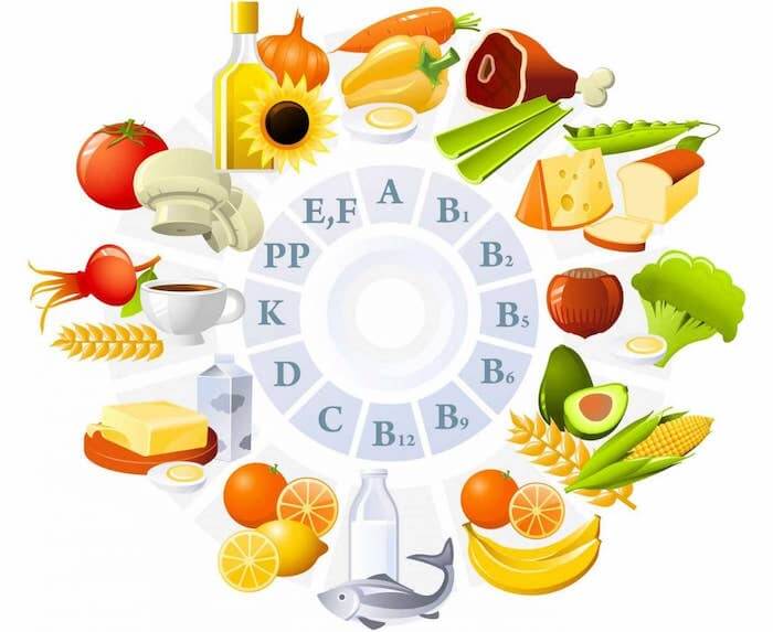 Vitamine e corrispondeti alimenti