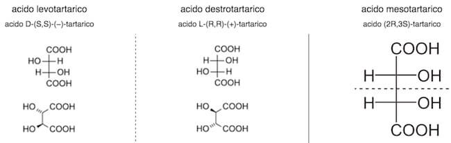 Struttura Molecolare Dell'acido Tartarico. Acido Tartarico Formula