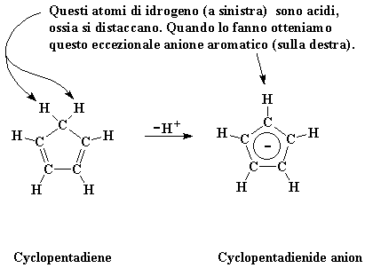 anione del ciclopentadiene