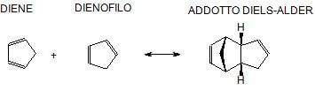 reazione tra diene e dienofilo