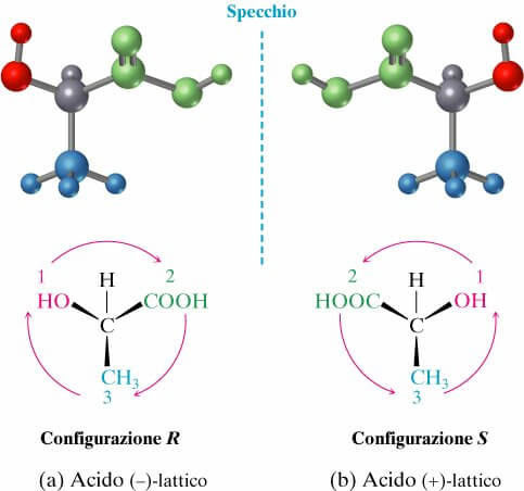 enantiomeri acido lattico