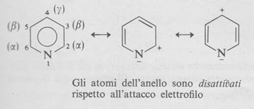 forme di risonanza della piridina