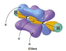 molecola dell'acetilene