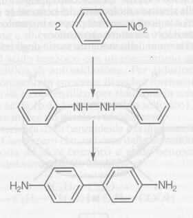 Preparazione della benzidina