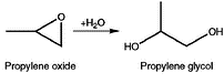 preparazione del glicole propilenico