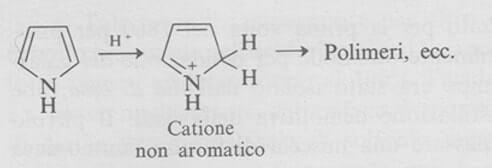 protonazione del pirrolo